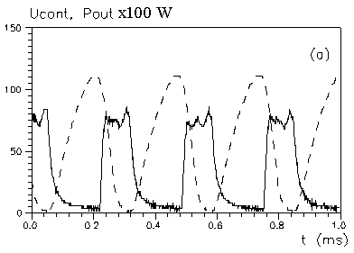 Oscillograms of output beam power Pout and control signal Ucont at frequency 3.8 kHz