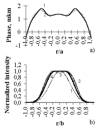 Formation of a super-gaussian beam of the 4-th order
