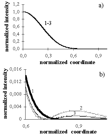 Formation of a super-gaussian beam profile of the 4-th order