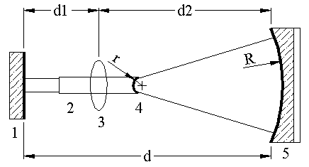 Laser resonator with large aperture mirror