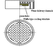 Sample of cooling structure for water-cooled bimorph mirror