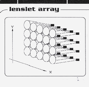 Lenslet array